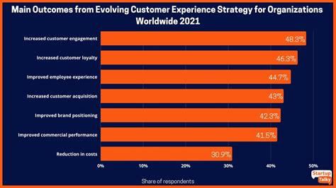 How to Create a Powerful Customer Experience Strategy?