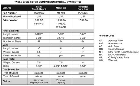 Ac Delco Pf26 Cross Reference To Wix