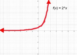 Increasing Function: Definition & Example | Study.com