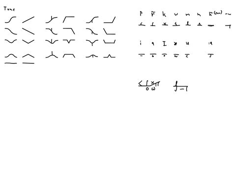 WHY DID I MAKE A WRITING SYSTEM FOR TRANSCRIBING CAT SOUNDS : r/neography