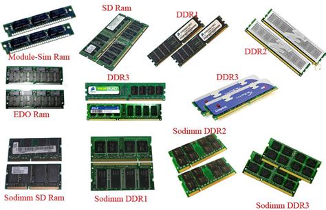 Ram Types In Computer | donyaye-trade.com