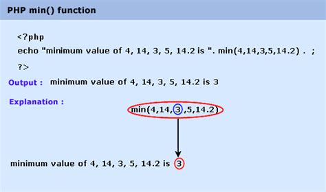 Math Floor Function In Php | Review Home Co