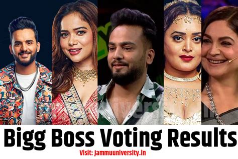 Bigg Boss Voting Results – Bigg Boss OTT Result & Live Vote