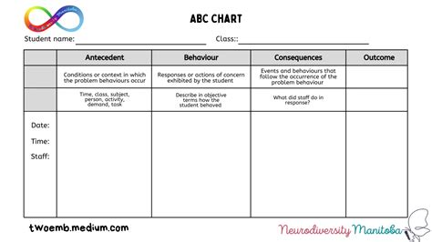 Abc Chart Behaviour Template