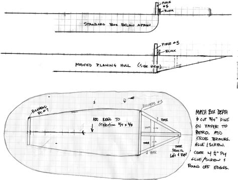 Learn Layout boat plans kara hummer ~ Fishing