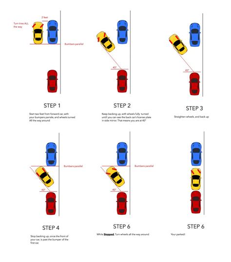 How to Parallel Park: A Guide to Parallel Parking Like a Pro