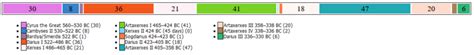 File:Achamenid-dynasty-timeline.png - Wikimedia Commons