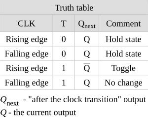 t flip flop diagram and truth table - Wiring Diagram and Schematics