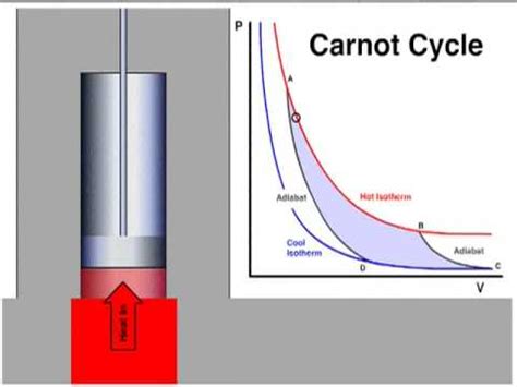 Carnot Cycle 1 - YouTube