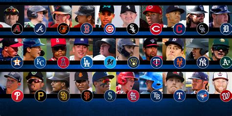 Prospect predictions for every MLB team