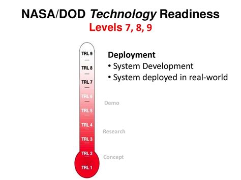 Technology Readiness Level