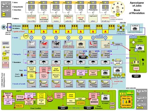 12 best Bible Charts - NIV Zondervan Study Bible images on Pinterest ...