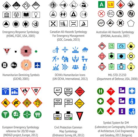 IJGI | Free Full-Text | Cartographic Symbology for Crisis Mapping: A ...