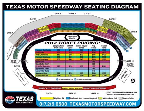 Texas Motor Speedway Seating Chart With Rows, Tickets Price And Events - Texas Motor Speedway ...