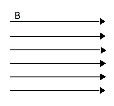 In a uniform magnetic field, the field lines are