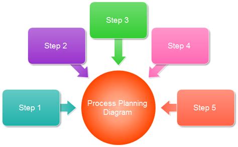 Process Planning Diagram