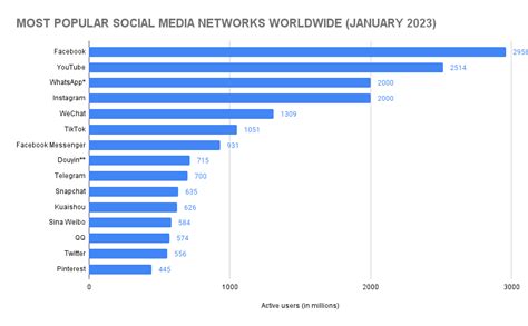 How Many People Use TikTok? TikTok Statistics (2023) - SellCell.com Blog