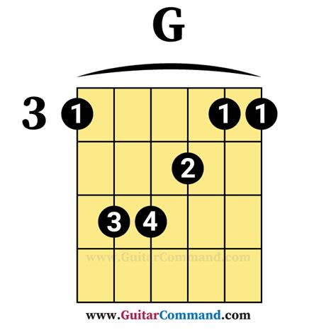 G-Major-Guitar-Bar-Chord - Guitar Command