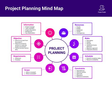 Project Management Tasks Mind Map Template In 2021 Mind Map Mind Map Images