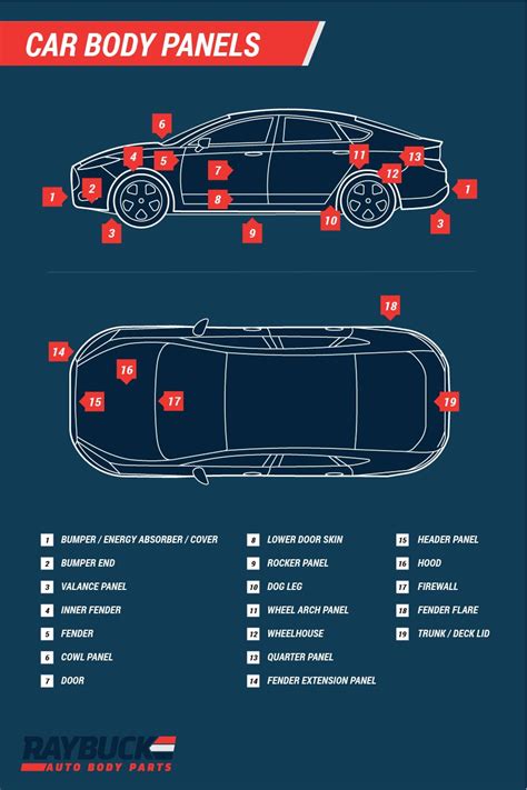 Parts Of A Vehicle Diagram