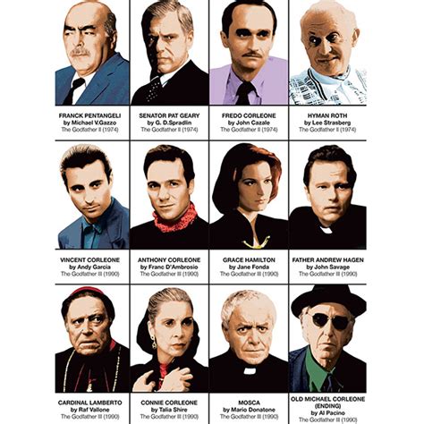 The Godfather characters :: Behance