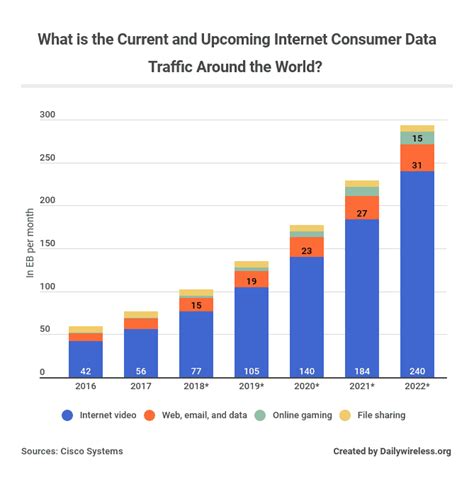 2020 Internet Statistics, Trends & Data - Daily Wireless