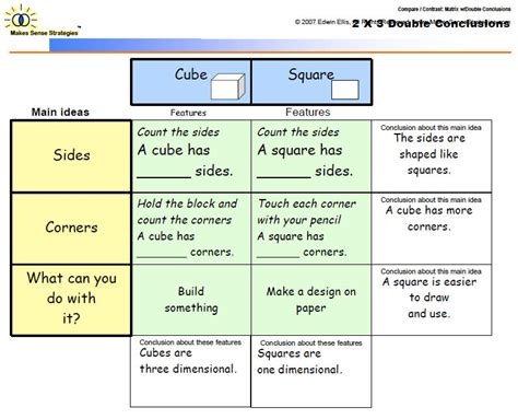 Math graphic organizer for comparing and contrasting! - Fun to Teach