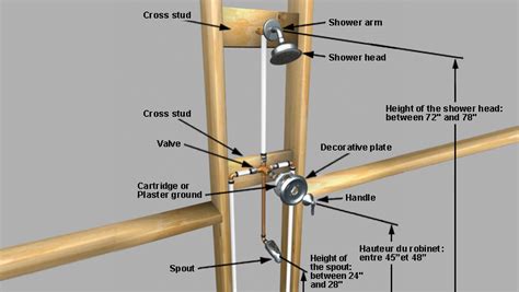 plumbing - Not sure on assembly of shower faucet - Home Improvement ...