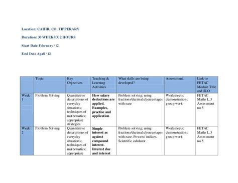 Scheme of work template 2