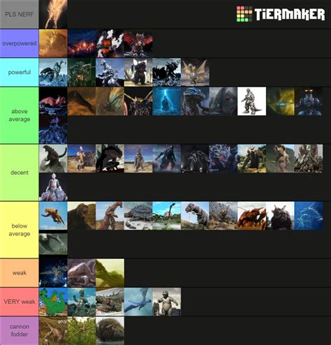 godzilla monsters tier list (based on extensive power scaling research and other bs) : r/GODZILLA