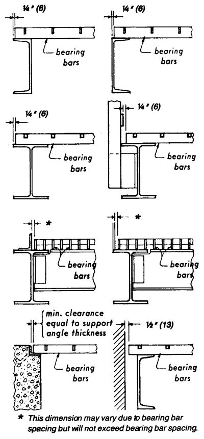 Installation - Bar Grating | Brown-Campbell