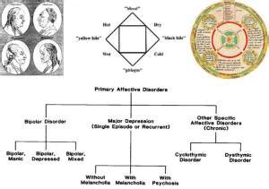 Nosology – the Taxonomy of Disease | Brian Altonen, MPH, MS