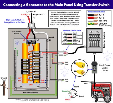 Generator Transfer Switch Wiring Diagram - Printable Form, Templates ...