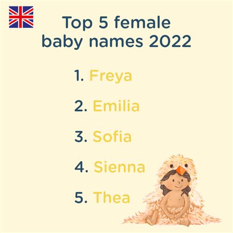 The most popular baby names in the UK 2022 - Librio Blog