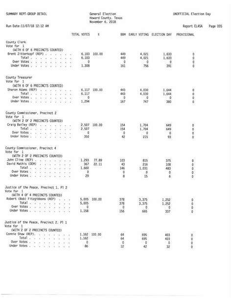 Howard County Elections - Home | Facebook