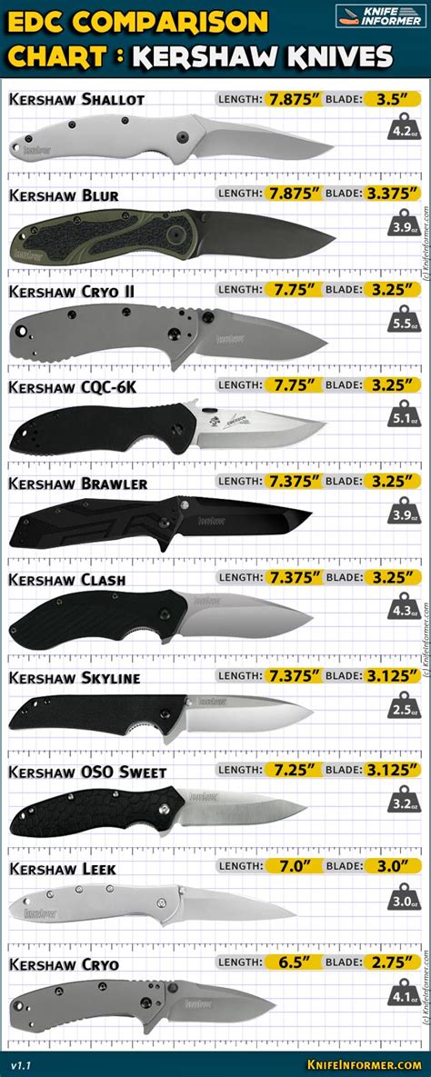 Kershaw Knives | Knife Informer