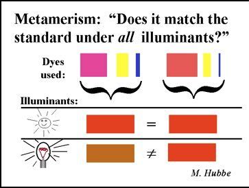 Systems | Causes of Color