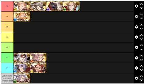 Definitive Eternals Tier List : r/Granblue_en