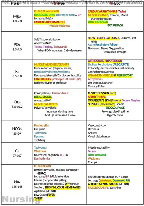 nursing abbreviations cheat sheet #nursingstudents nursing cheat sheet lab values #abbreviations ...