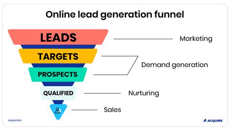 21 Proven Lead Generation Best Practices: 200% More Leads in 1 Month