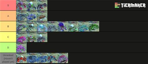 King of Crabs (Season 4) Tier List (Community Rankings) - TierMaker