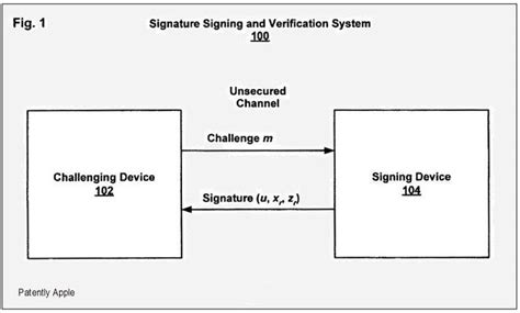 Apple Wins Crucial iPhone Encryption & WebObjects Patents - Patently Apple