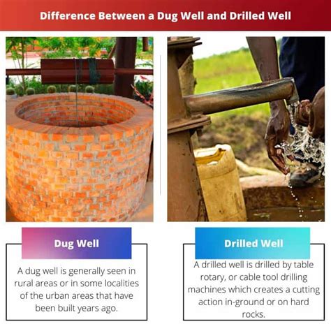 a Dug Well vs Drilled Well: Difference and Comparison