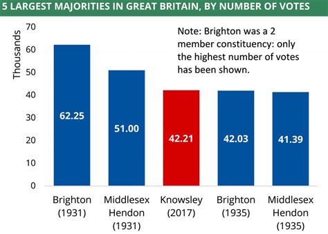 UK general elections since 1918: Top 5 facts in stats