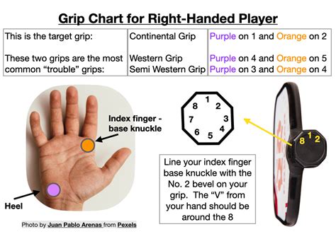 How to Grip your Pickleball Paddle – In2Pickle