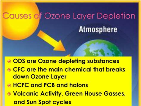 PPT - Ozone Layer Depletion PowerPoint Presentation - ID:1635137