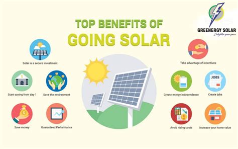 Why Solar Energy? The Sun provides more than enou | Greenergy Solar System