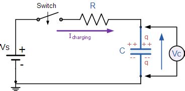 ☑ The Potential Difference Across A Resistor Is 44