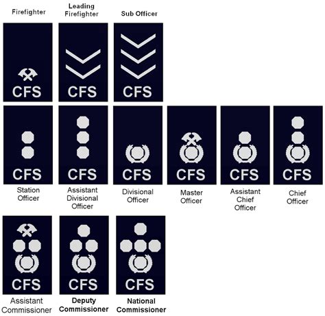 Civil Fire Service Ranks by DJ-Chay on DeviantArt