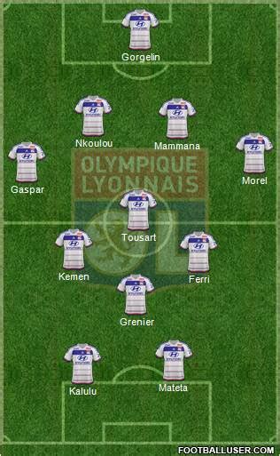 Olympique Lyonnais (France) Football Formation